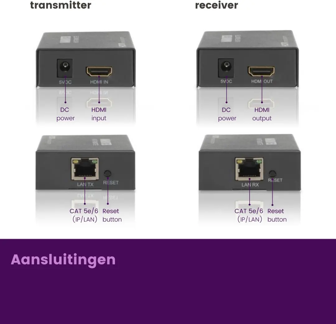Marmitek MegaView 90 HDMI over UTP Extender - Full HD