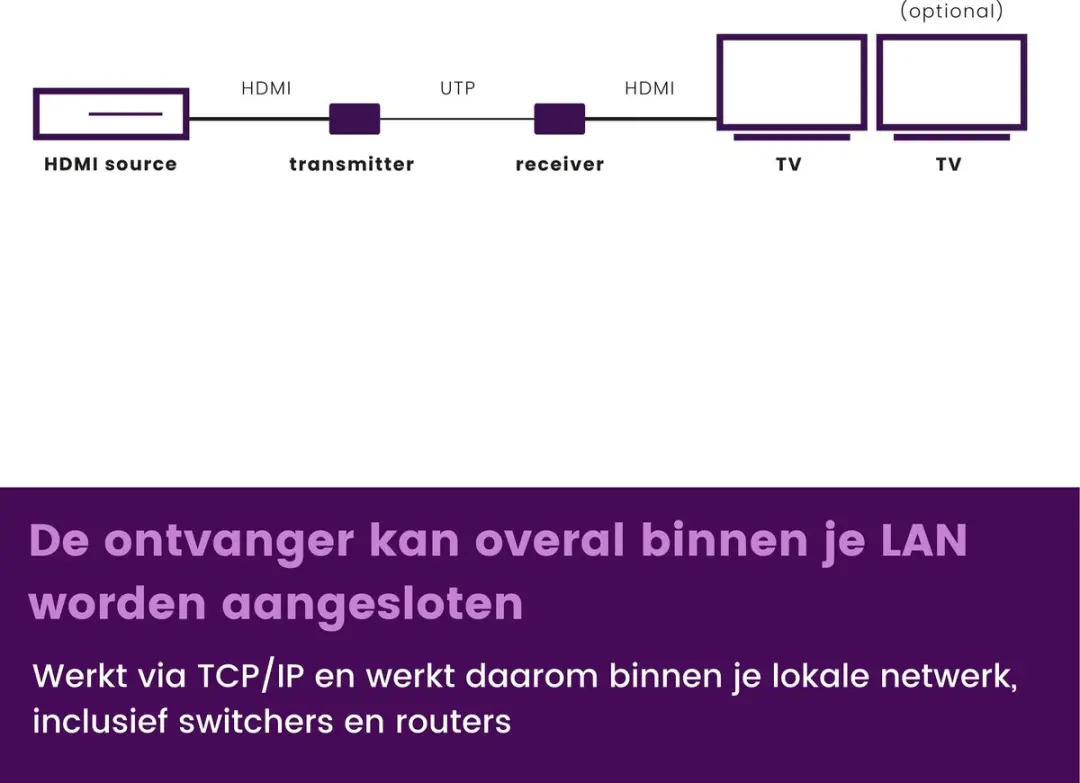 Marmitek MegaView 90 HDMI over UTP Extender - Full HD