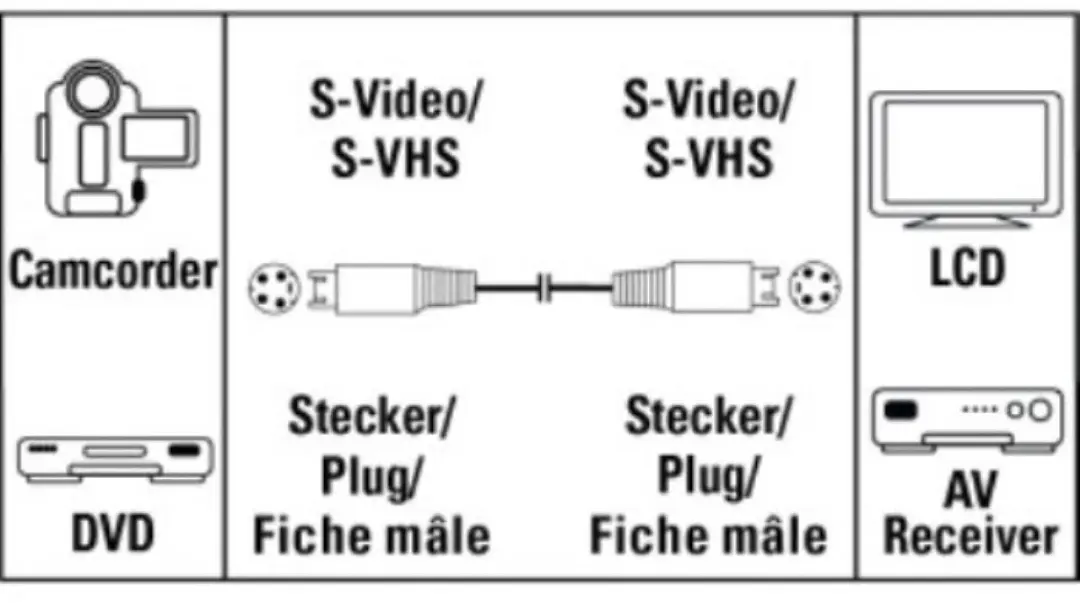 Hama S-Video Kabel 1,5m - Zwart