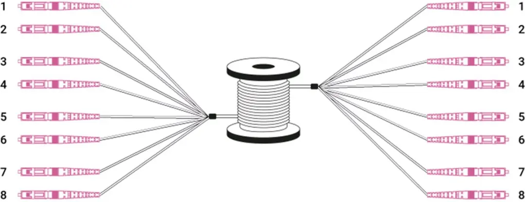 Digitus DK-24338U050BK-BBB InfiniBand Glasvezelkabel 50m
