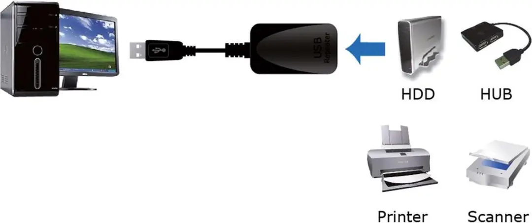 Roline USB 3.2 Gen 1 Actieve Repeater Kabel 5m - Zwart