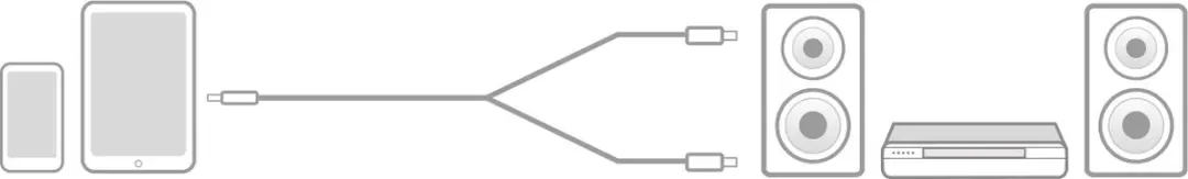 ACT AC3605 Audiokabel 1.5m - 3.5mm Jack naar 2x Tulp - Zwart