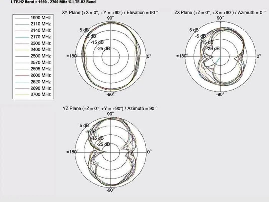 Delock LTE Antenne SMA 2-4 dBi - 1m - Zwart - afbeelding 6 van 6