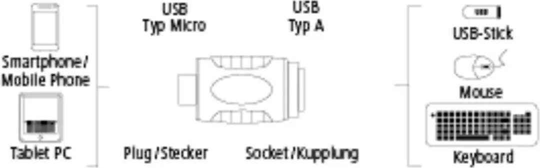 Hama Adapter Micro-USB-A Socket 54514