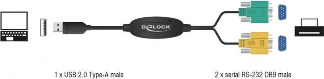 Delock USB-A naar 2x RS232 SUB-D Adapter 63466 - 1,5m - Zwart
