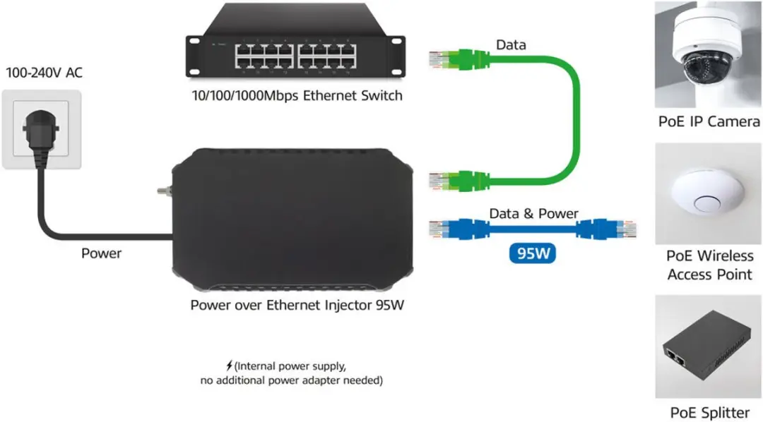 ACT AC4439 Ultra PoE Injector 95W - Zwart
