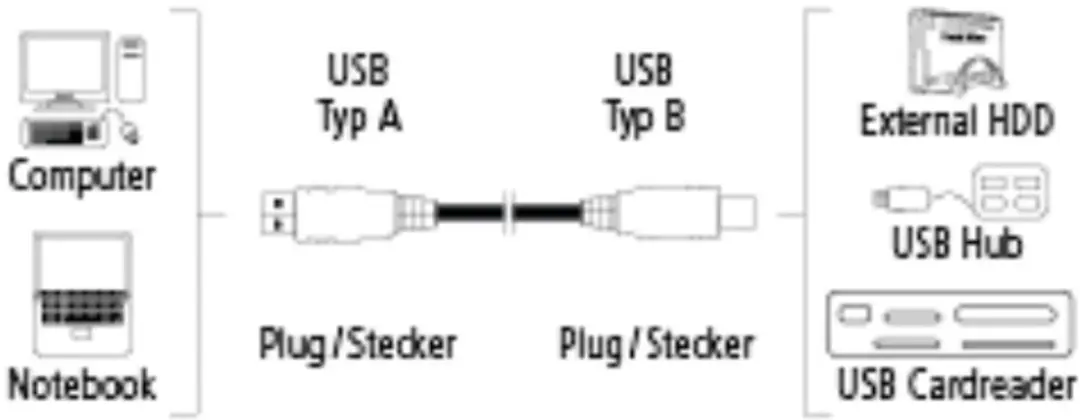 Micro USB 3.0 kabel 3m verguld