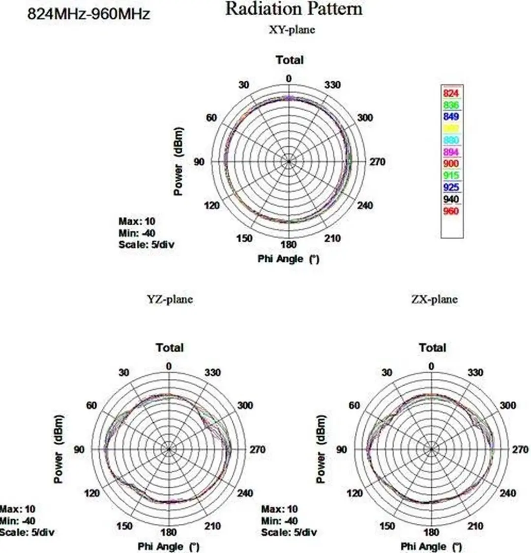 Delock GSM/UMTS Antenne SMA - Omnidirectioneel 1-3,5 dBi - Zwart