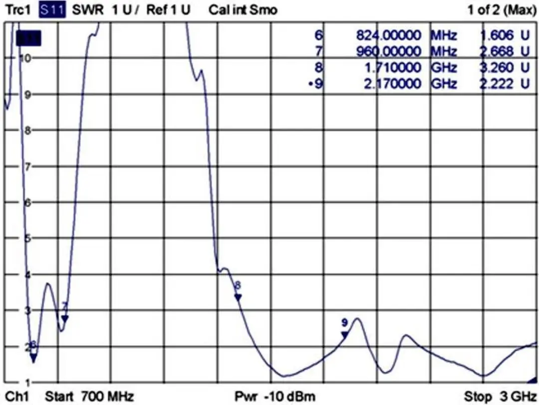 Delock GSM/UMTS Antenne SMA - Omnidirectioneel 1-3,5 dBi - Zwart - afbeelding 6 van 6
