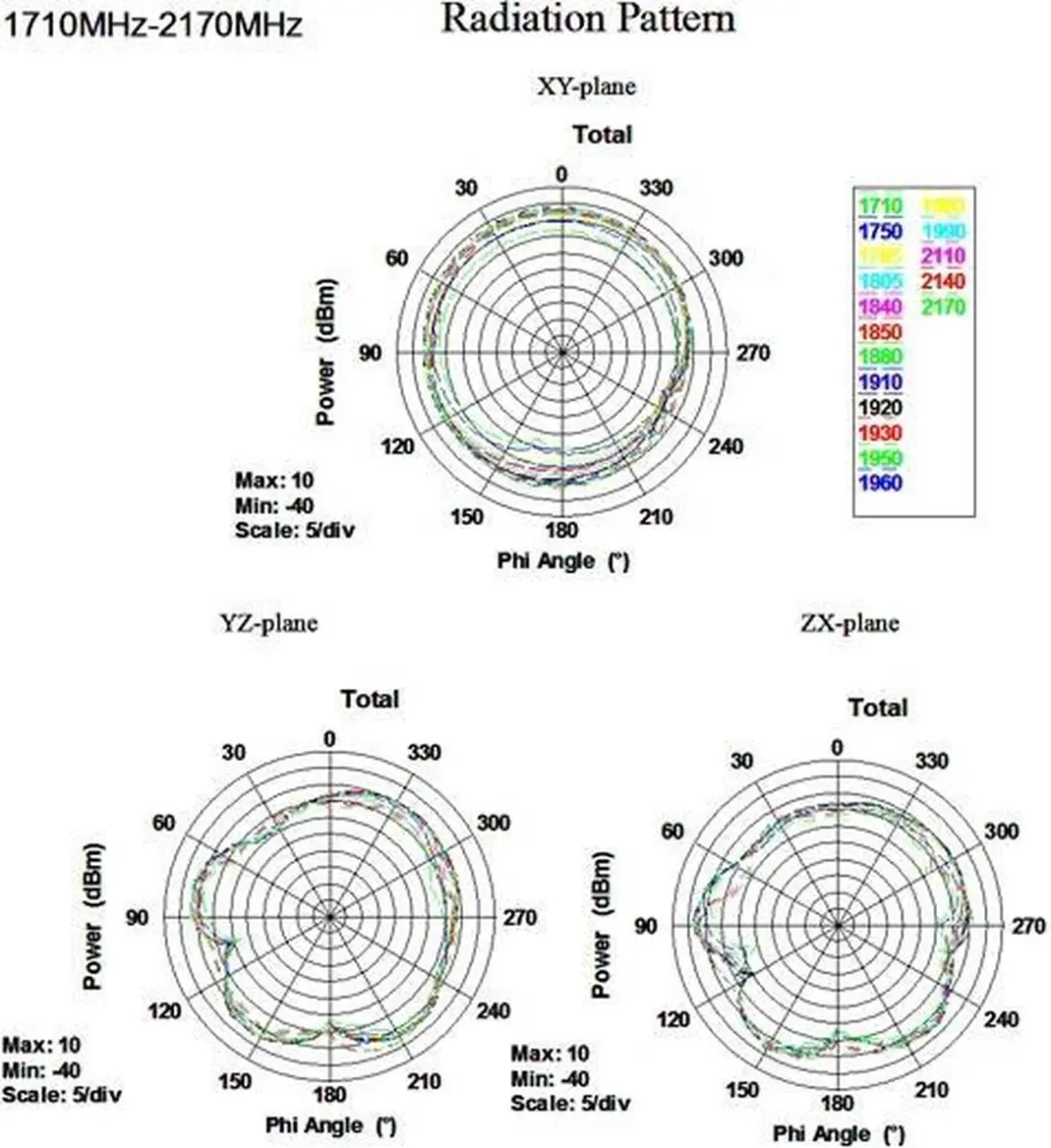 Delock GSM/UMTS Antenne SMA - Omnidirectioneel 1-3,5 dBi - Zwart