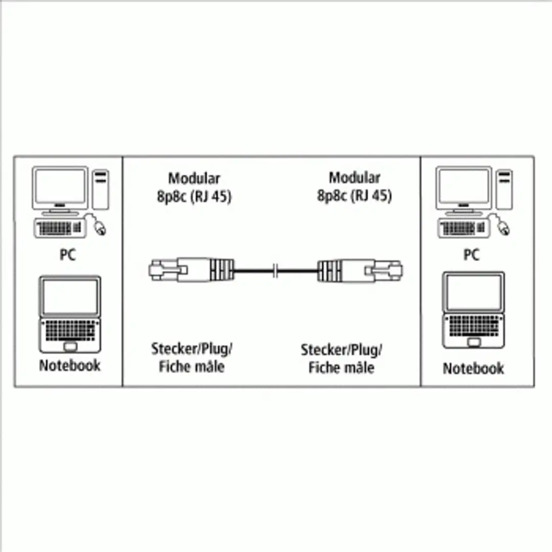 Hama RJ45 Cross Netwerkkabel CAT 5e S/STP 3m - Grijs