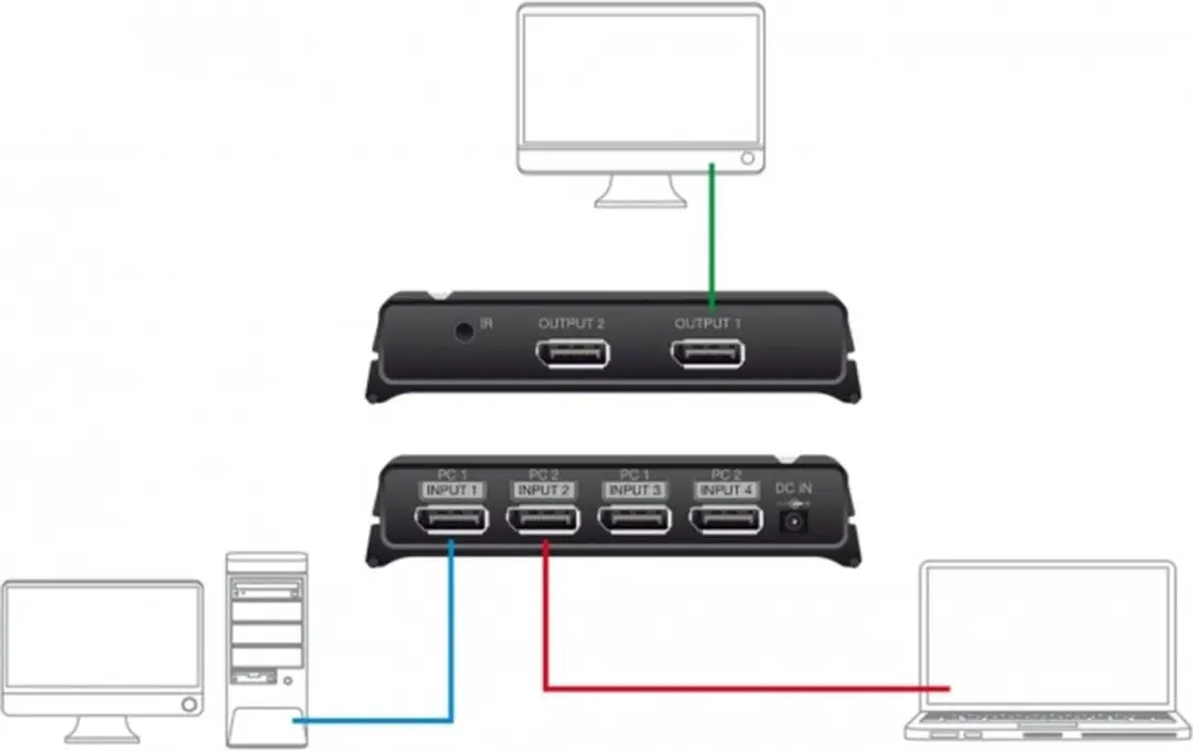 Delock DisplayPort 1.4 Switch 87750 - 2x2 naar 1x2 - 8K - Zwart