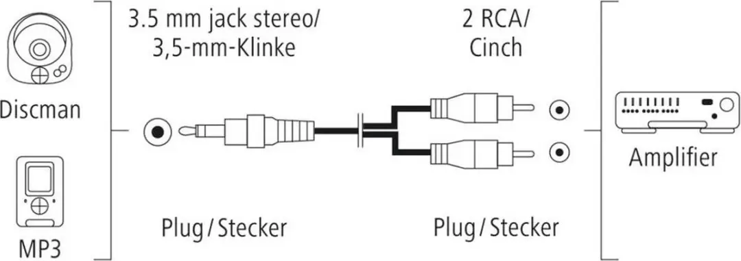 Hama Audiokabel 3,5mm Jack naar 2x Cinch Stereo - 5m - Zwart