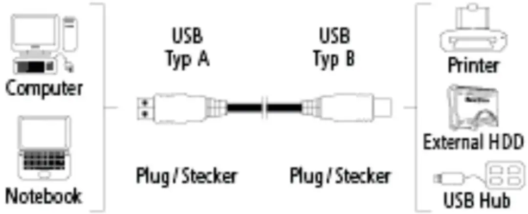 Hama Usb Cable Type A-B 3M White