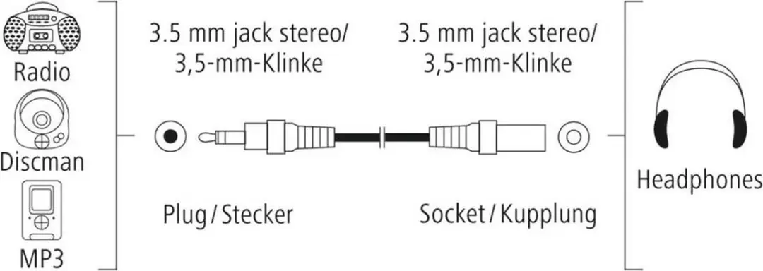 Hama Audioverlengkabel 3,5mm Jack - 3m - Zwart