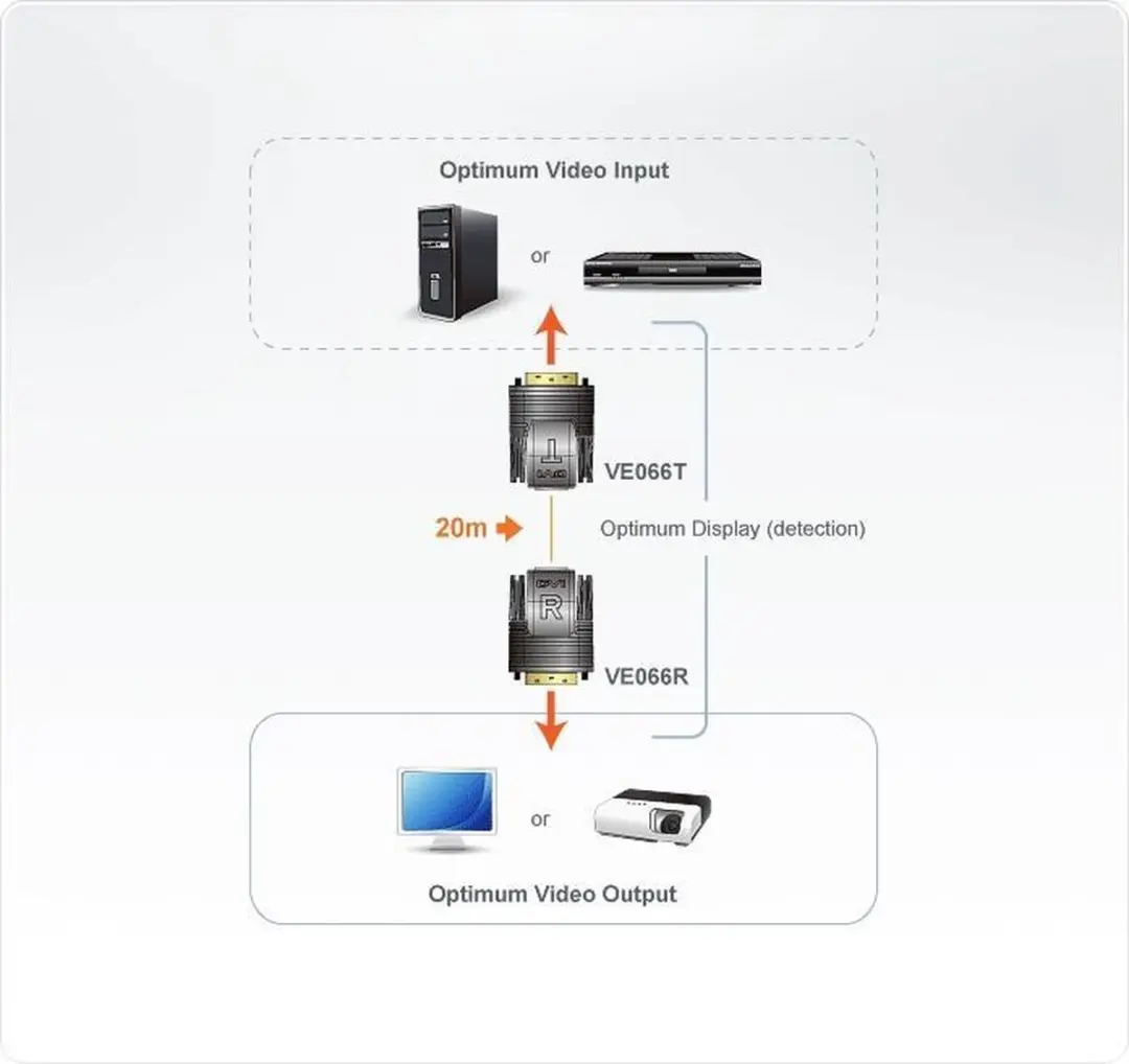 Aten VE066 DVI Single Link CAT5 Extender - 20m - afbeelding 6 van 6