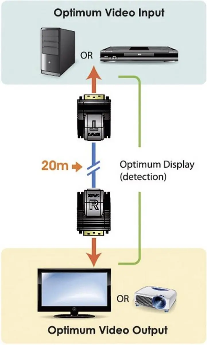 Aten VE066 DVI Single Link CAT5 Extender - 20m