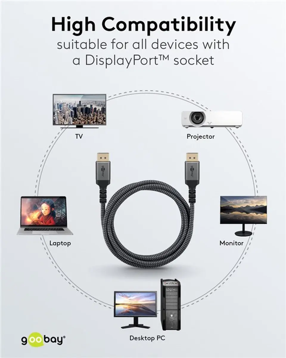Goobay Plus DisplayPort Kabel DP2.1a 16K 60Hz 3m - UHBR20 80Gbit/s
