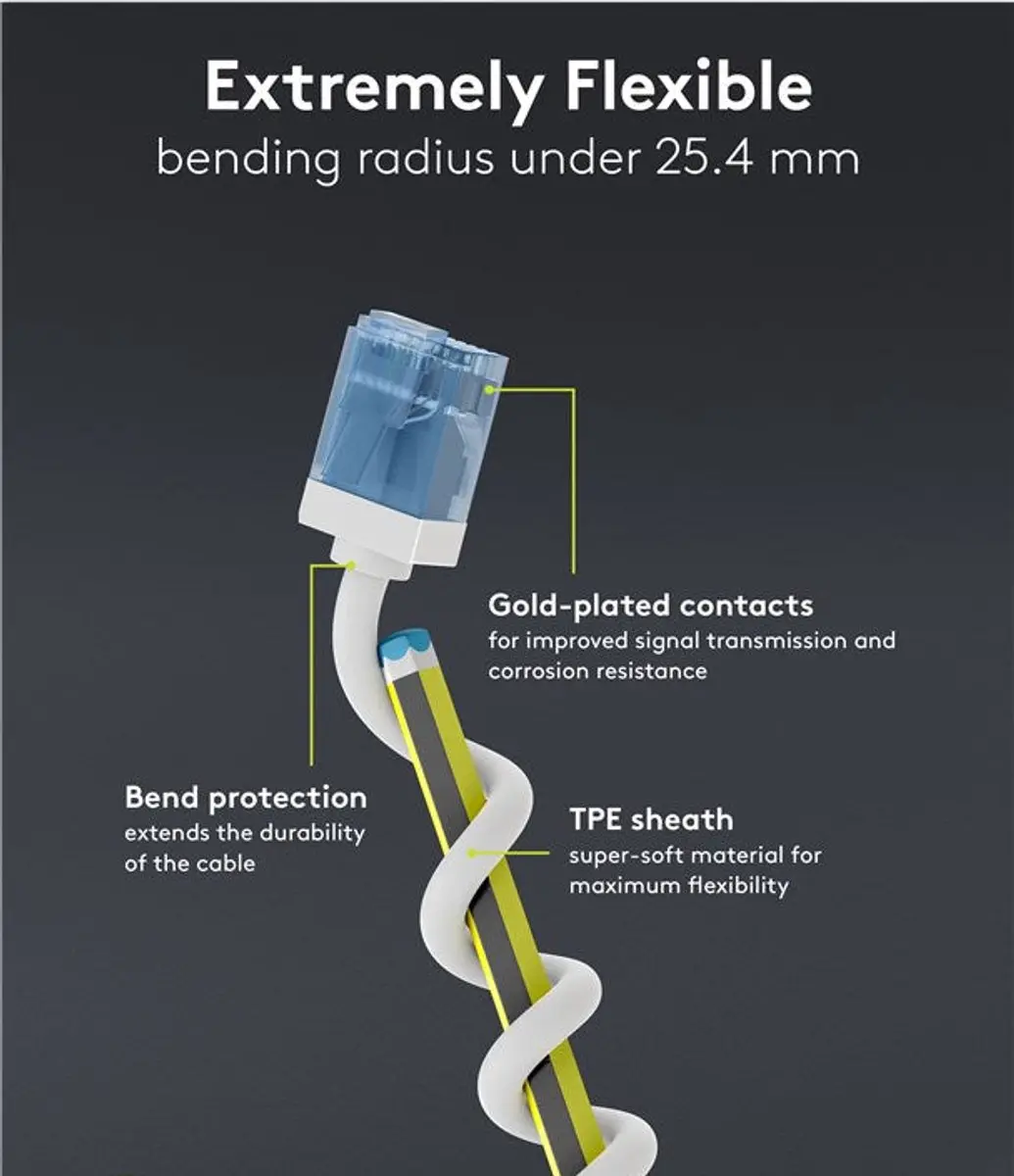 Goobay UTP CAT6A Netwerkkabel KD24249 - 10Gbit - 0,15m - Wit