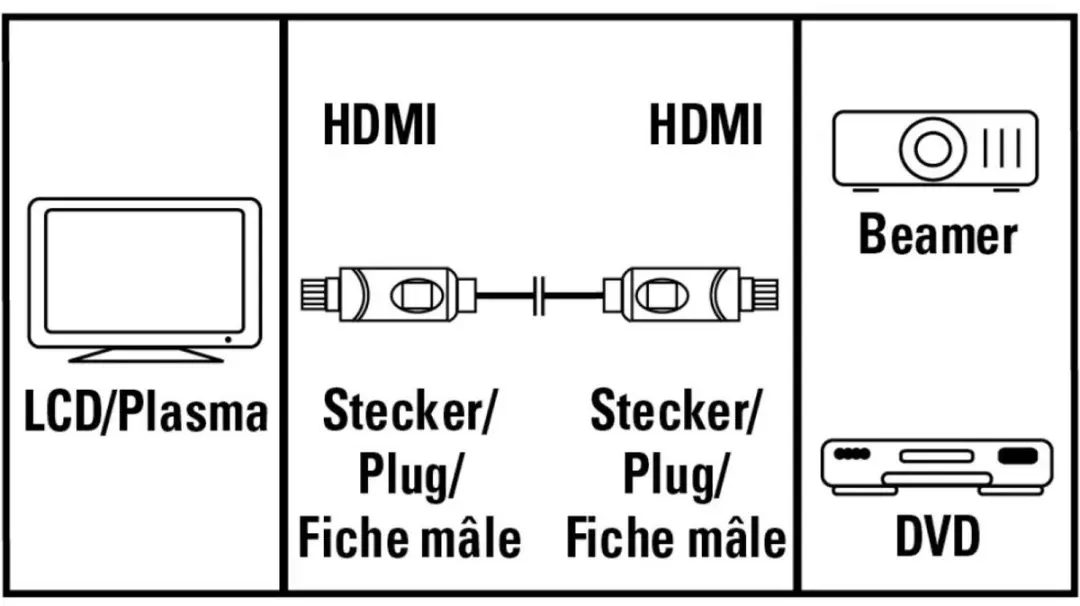 Hama High-Speed HDMI-kabel 1,5m - Verguld - Zwart