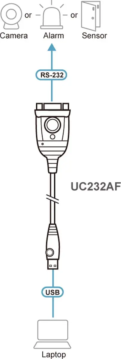 Aten UC232AF USB naar Seriell Converter - Zwart
