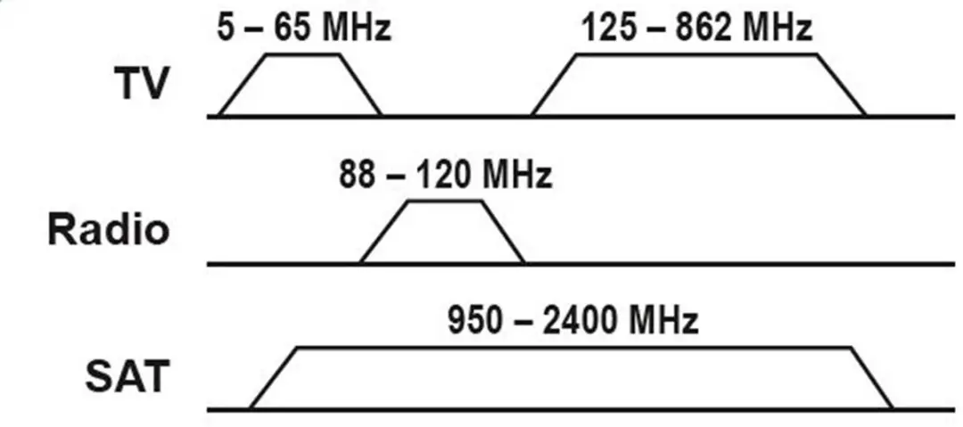 Goobay 3-Hole Antenne Stub Socket - Zilver