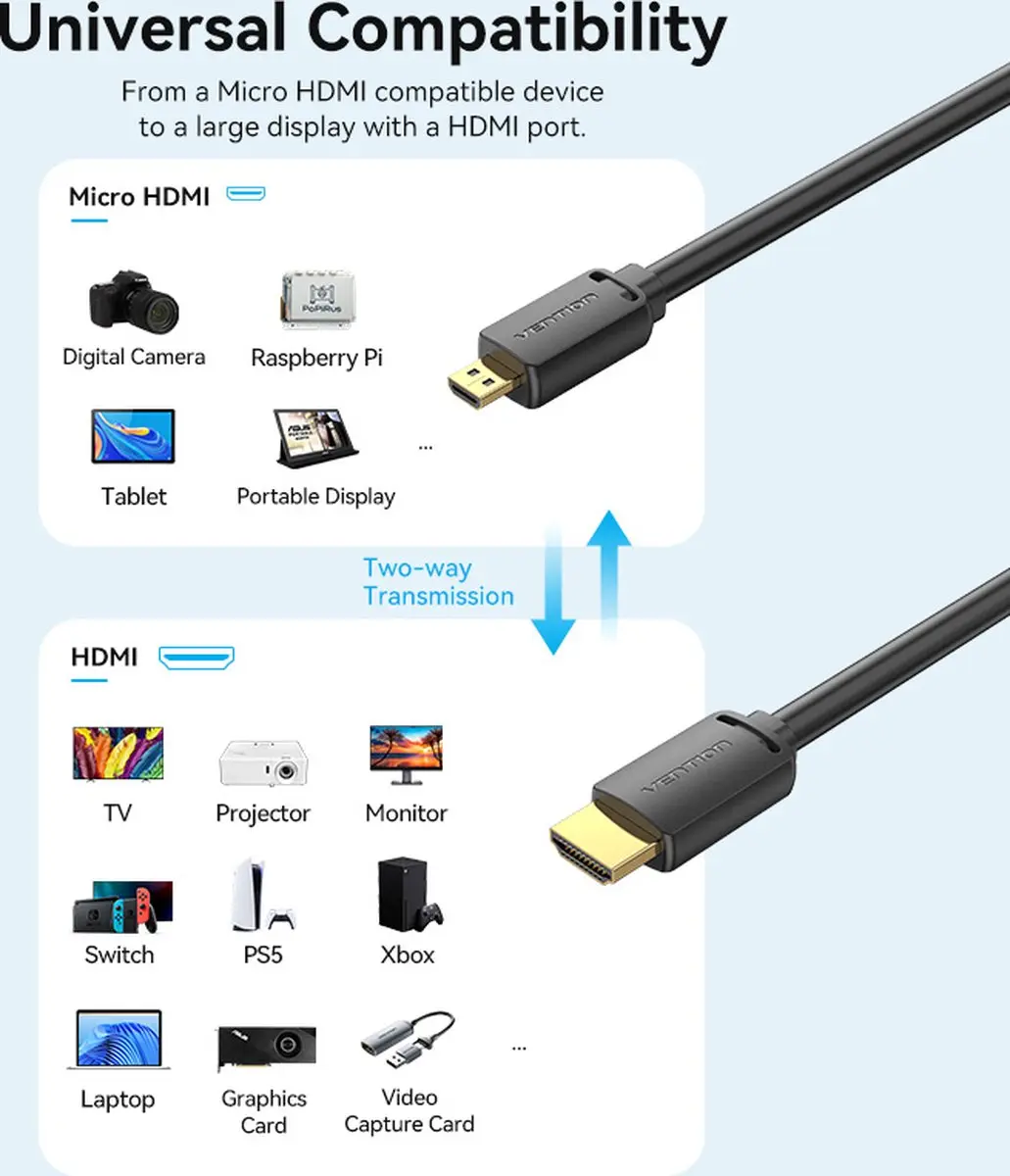 Vention AGIBF HDMI Kabel Micro naar Standaard 1m - Zwart - afbeelding 6 van 6
