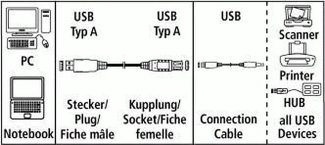 Hama USB A-B Kabel 1.8m - Grijs