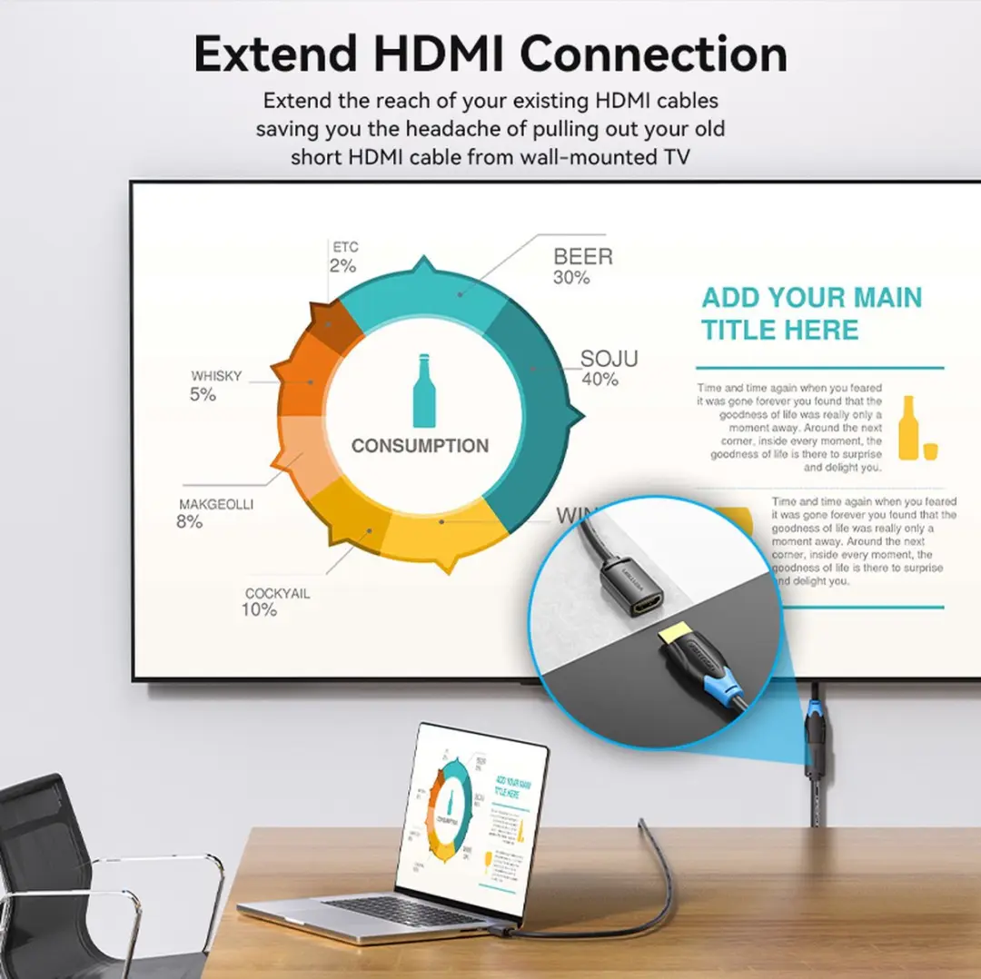 Vention HDMI Verlengkabel 5m 4K - Transparant