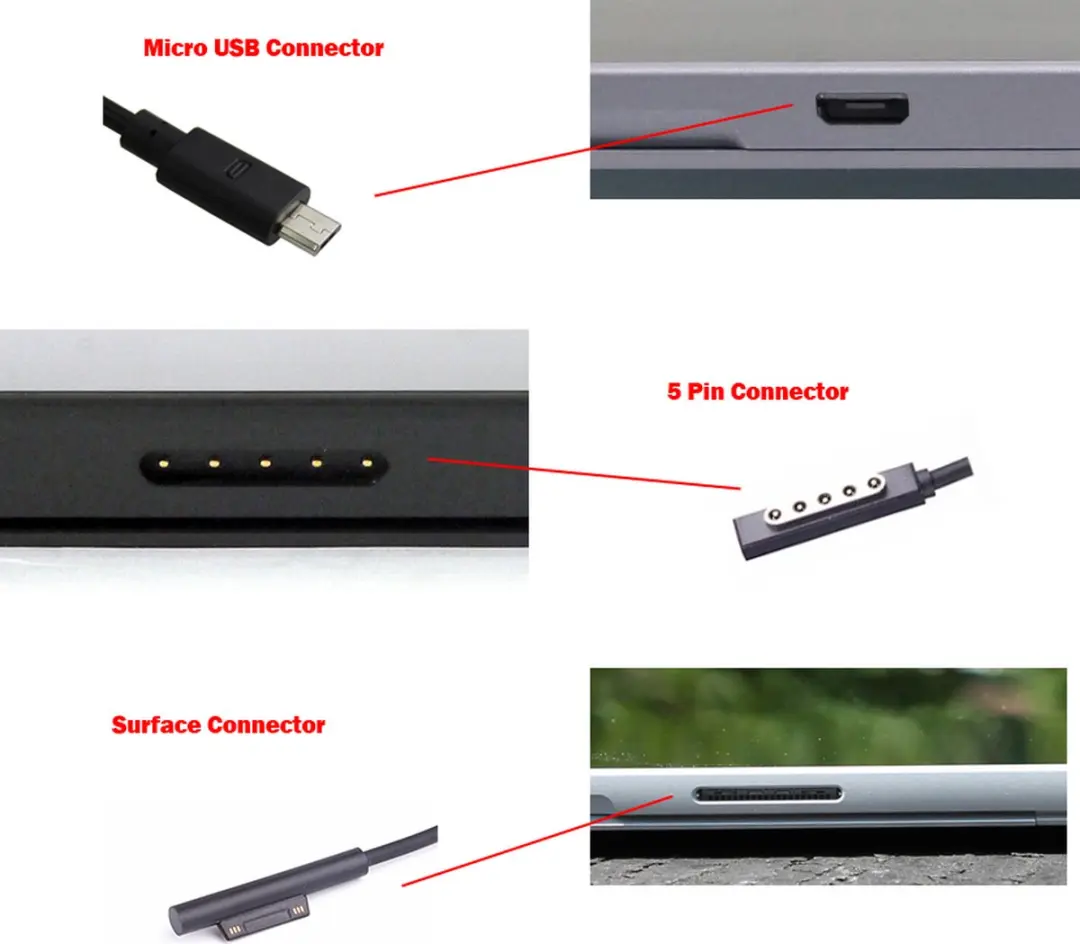 Microsoft Surface 1536 Voedingsadapter 48W - USB-oplaadpoort - Zwart