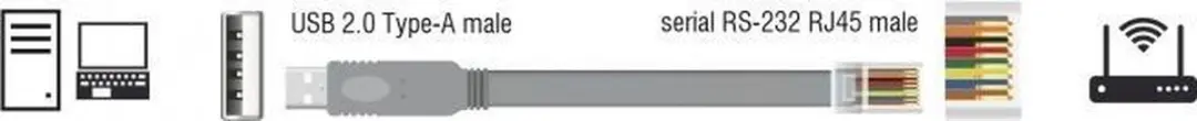 Delock USB-A naar RJ45 RS232 Adapter 3m - Grijs