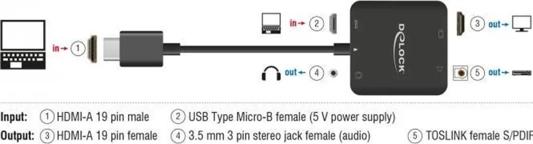 Delock HDMI naar Stereo/5.1 Audio Extractor 62784 - Zwart
