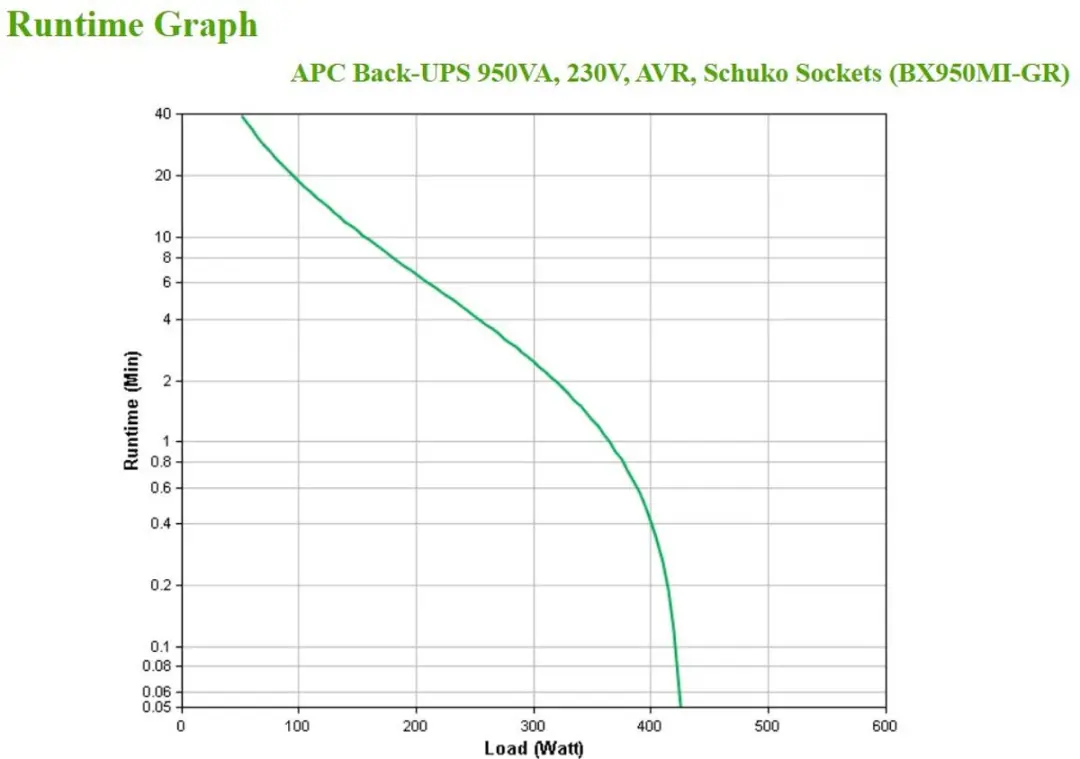 APC BX950MI-GR UPS - 950W - 4 Stopcontacten - Zwart