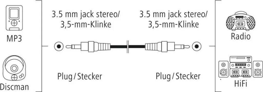 Hama Audiokabel 3,5mm Jack - 0,5m - Zwart
