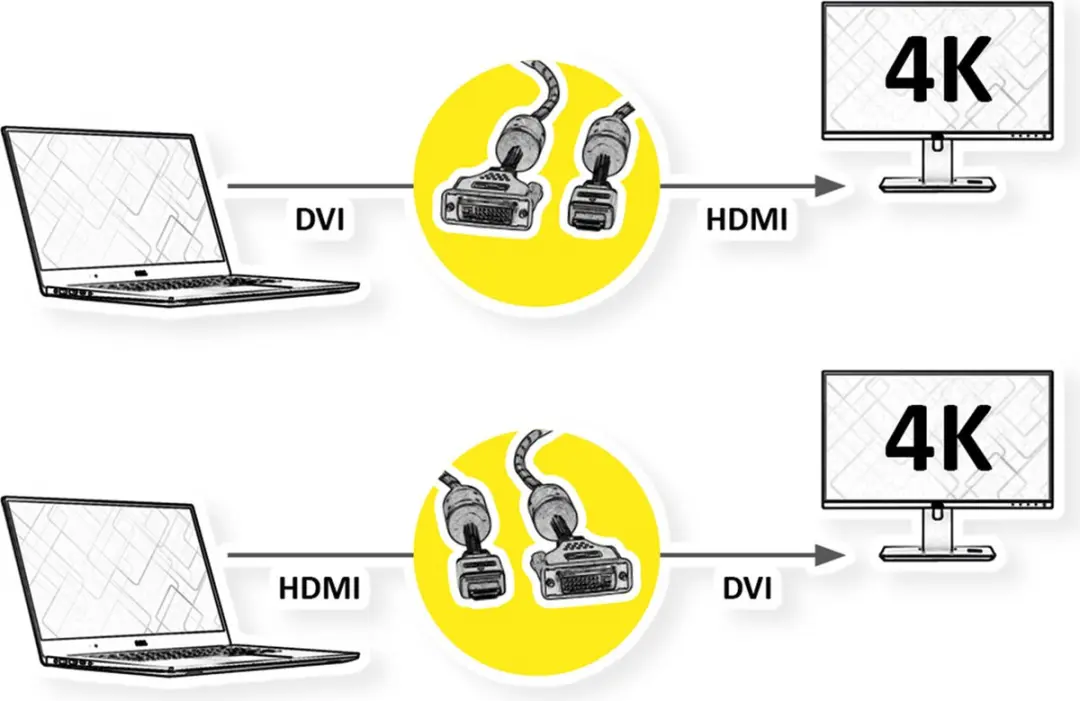 Roline Gold DVI-HDMI Kabel 1m - M/M