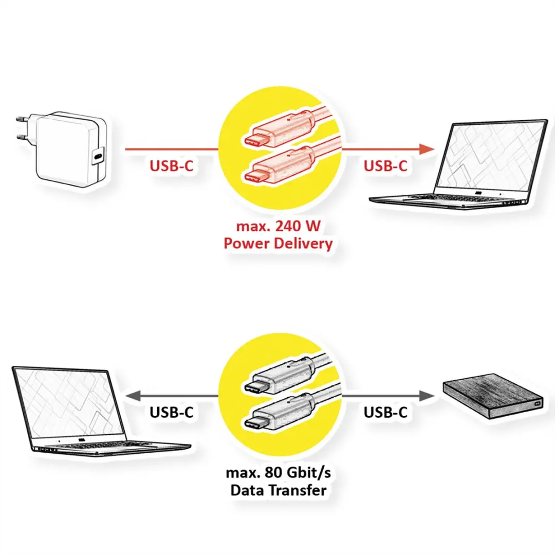 Roline USB4 Gen3x2 Kabel C-C M/M 1m - 80Gbit/s 240W