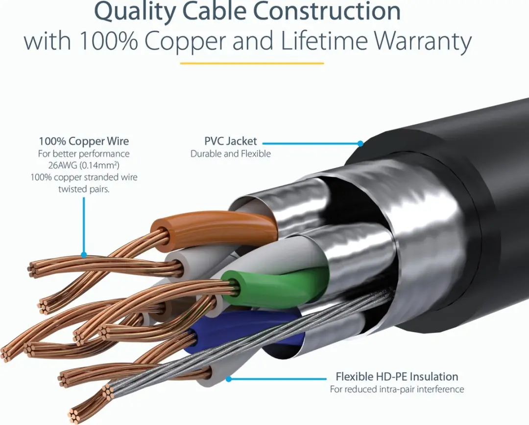 Startech 5m CAT6A Netwerkkabel RJ45 - 10Gbit - Zwart