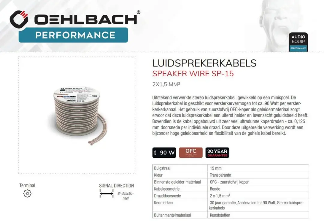 Oehlbach Luidsprekerkabel 2x1,5mm² - 20m Transparant