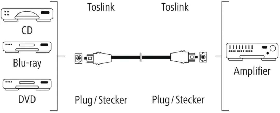 Hama Optische Audiokabel ODT-stekker 0,3m - Verguld