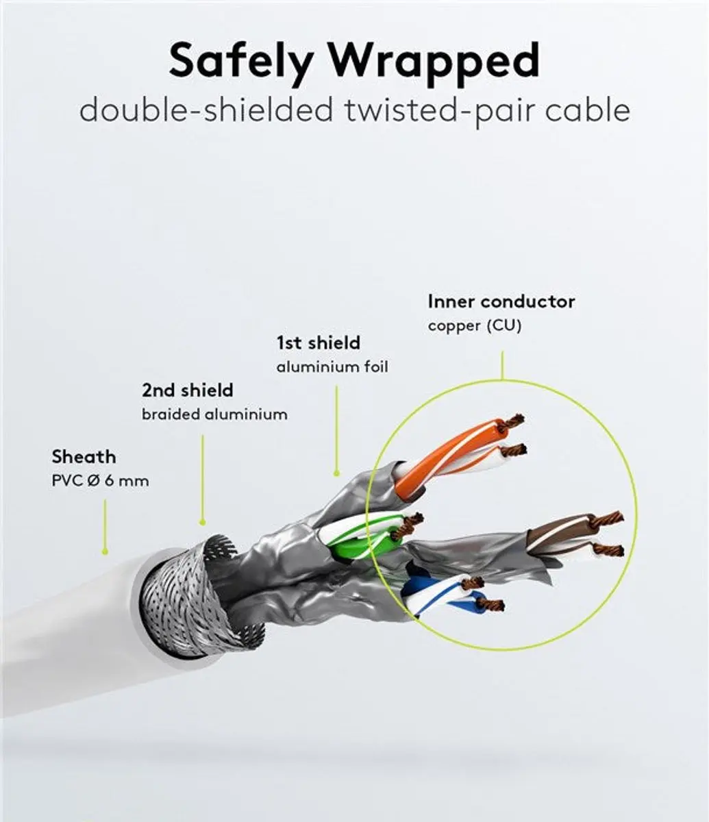 Goobay 93507 Cat 6 UTP-kabel RJ45 3m - Wit