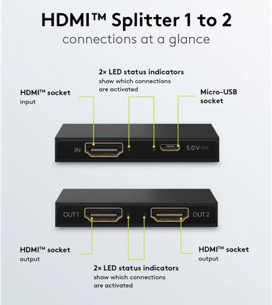 Goobay HDMI Splitter 1 naar 2 4K 30Hz - Zwart