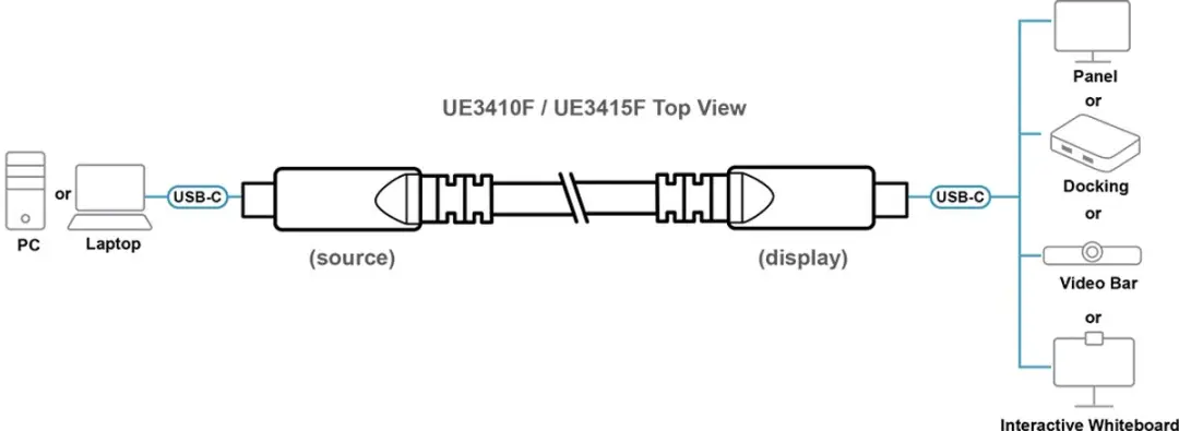 Aten UE3410F USB-C Kabel 10m - Zwart