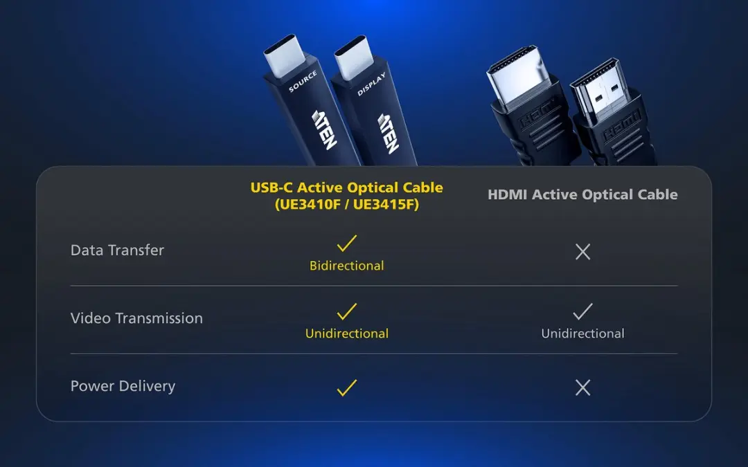 Aten UE3410F USB-C Kabel 10m - Zwart