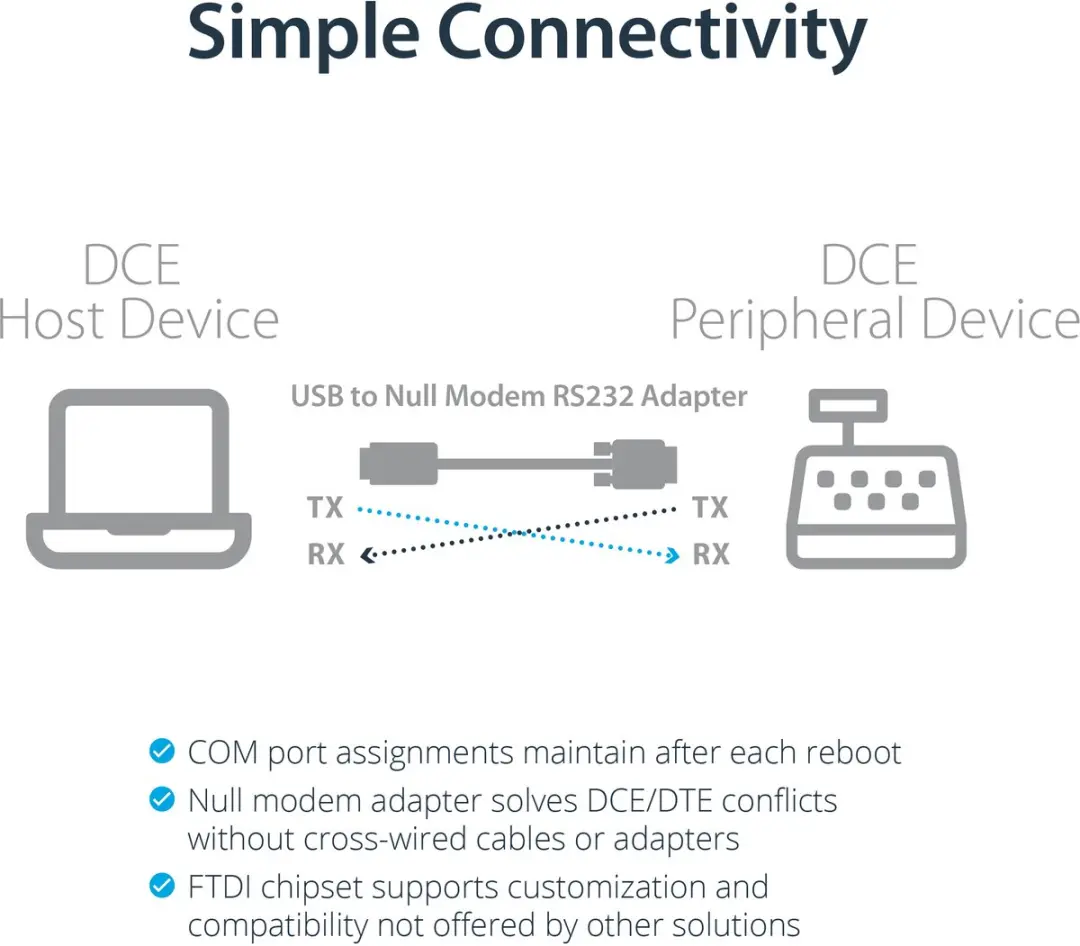 Startech ICUSB232FTN USB naar RS232 DB9 DCE Kabel - Zwart