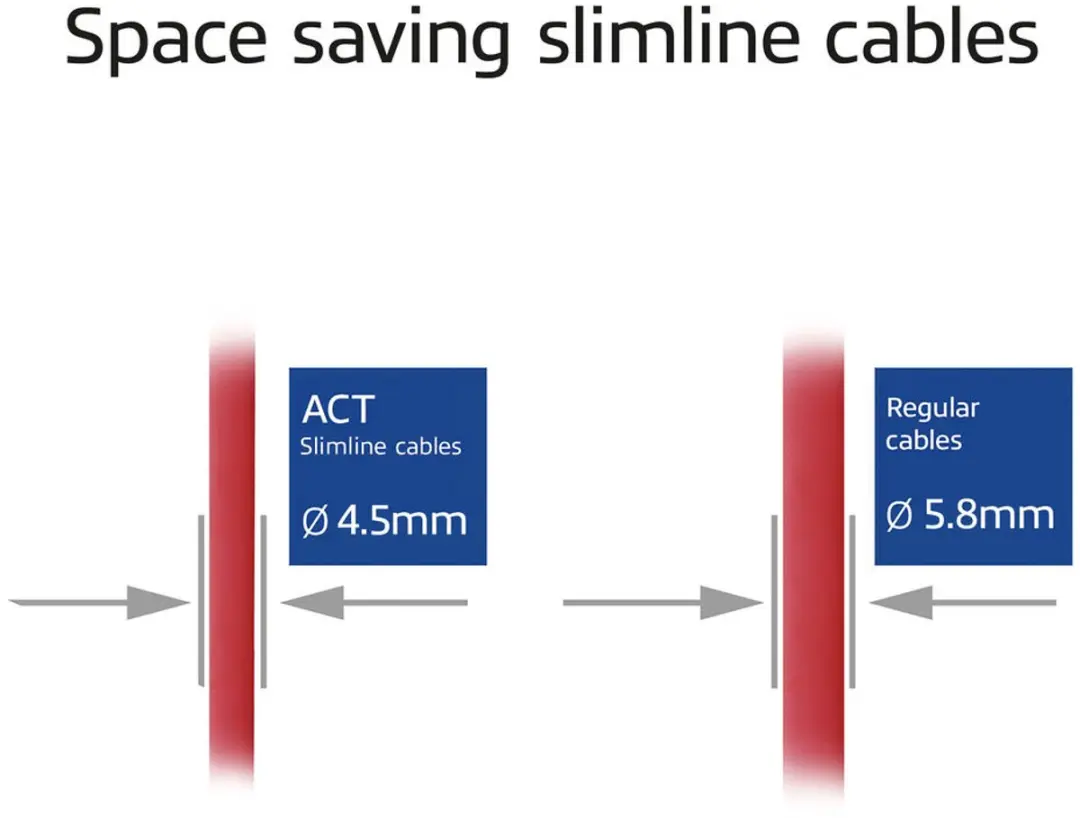 ACT DB7507 CAT6A Patchkabel 7m - Rood - S/FTP LSZH