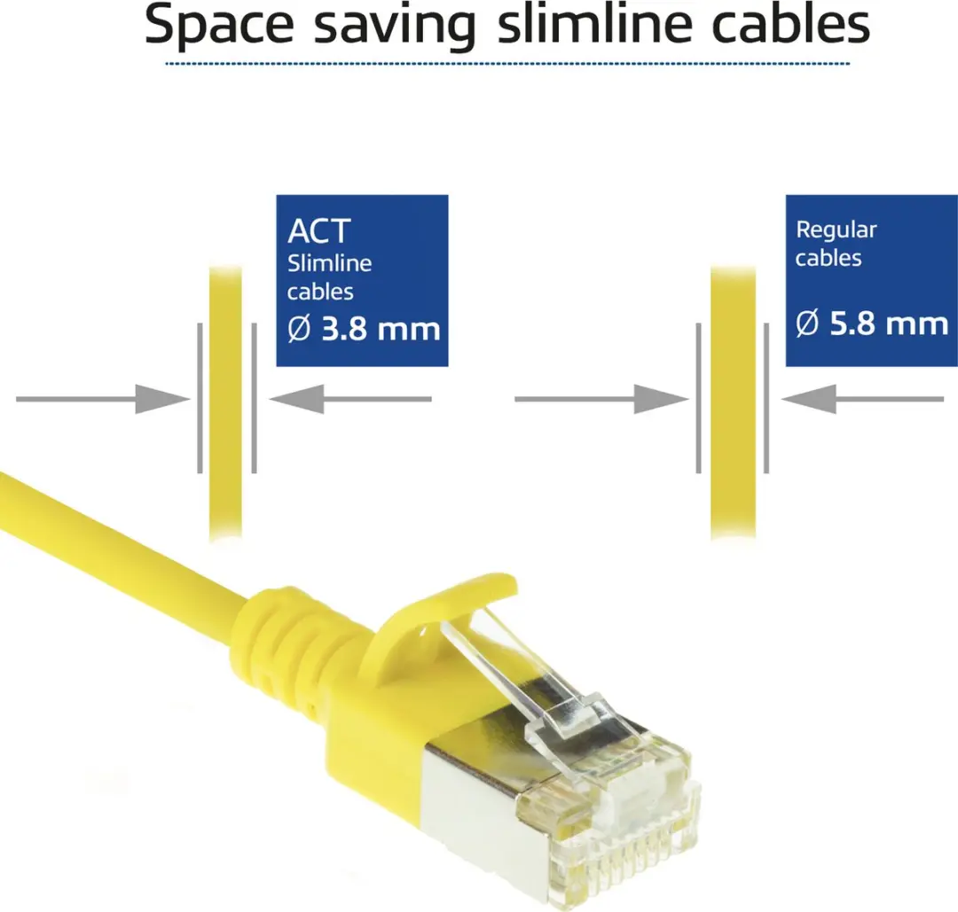 ACT Gele DC7852 LSZH U/FTP CAT6A Patchkabel 0,25m - Snagless
