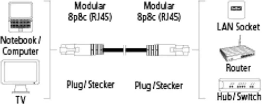 Hama 00125257 Netwerkkabel Cat5e - 1,5m - Grijs