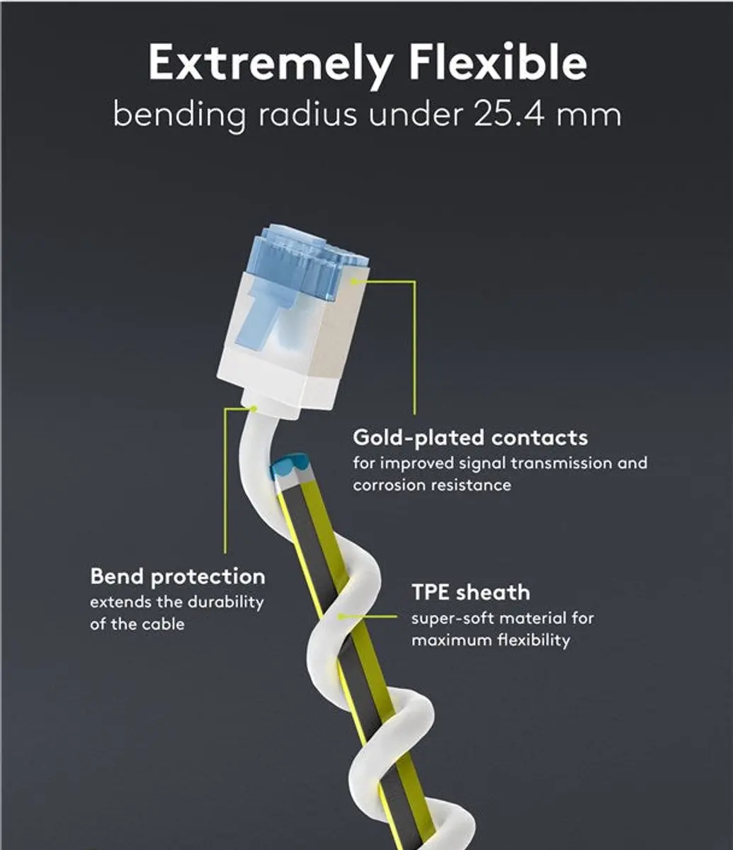 Goobay FTP CAT6A Netwerkkabel 10Gbps 0,15m - Wit