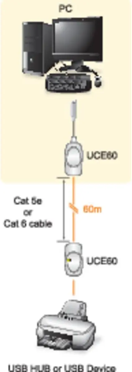 Aten UCE60 USB Verlenger over Netwerkkabel - 60m - Grijs