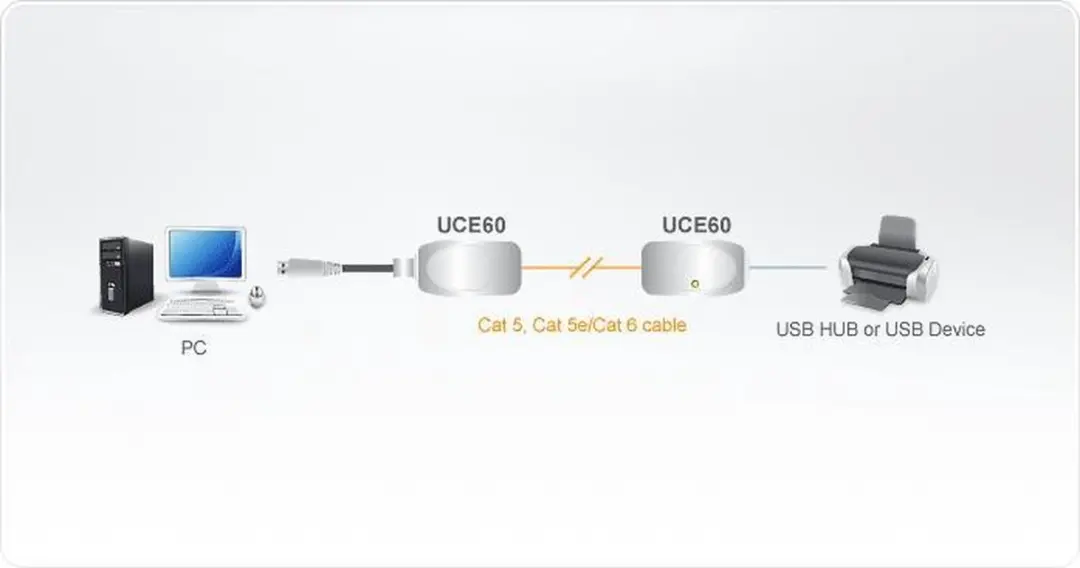 Aten UCE60 USB Verlenger over Netwerkkabel - 60m - Grijs